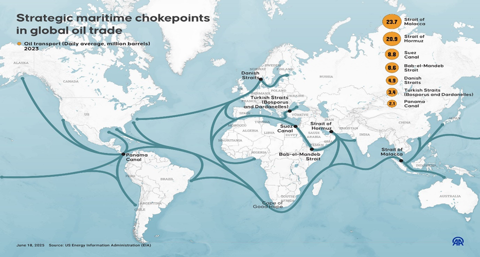 Strategic Chokepoints That Control World Trade 2 image 1
